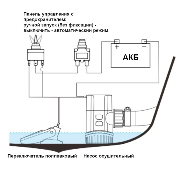 Насос осушительный 1100GPH 13A Series 12В SFBP1-G1100-13A от прозводителя SeaFlo