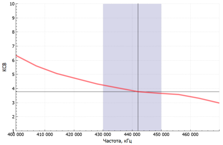 Аргут А-24 RU51002 от прозводителя Аргут