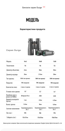 Бинокль Eyeskey Surge - 10x50 EyeS-B146 от прозводителя Eyeskey