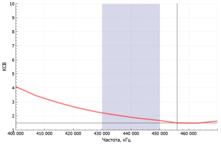 Аргут А-25 RU51003 от прозводителя Аргут